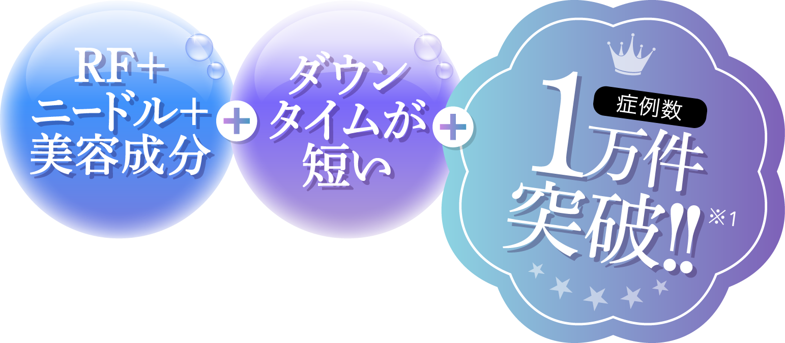 RF+ニードル+美容成分+ダウンタイムが短い+症例数10万件突破!!