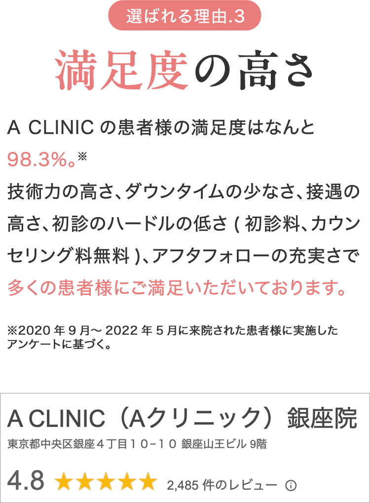 満足度の高さ