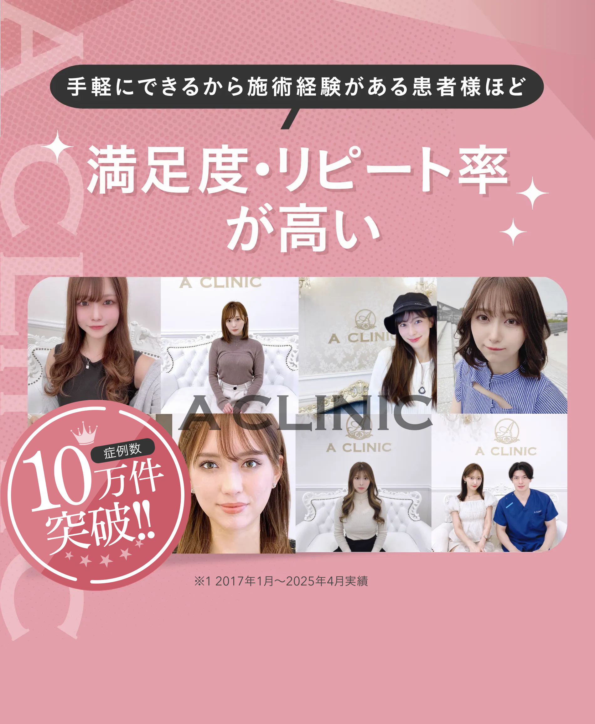 手軽にできるから施術経験がある患者様ほど満足度・リピート率が高い | 症例数8万件突破!!※1 2024年4月現在