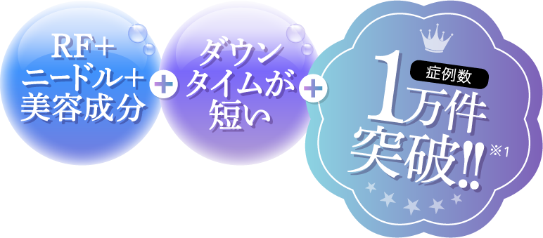 RF+ニードル+美容成分+ダウンタイムが短い+症例数10万件突破!!