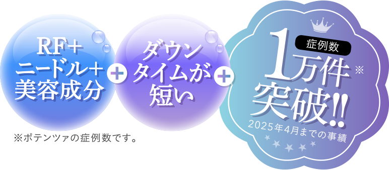 RF+ニードル+美容成分+ダウンタイムが短い+症例数10万件突破!!