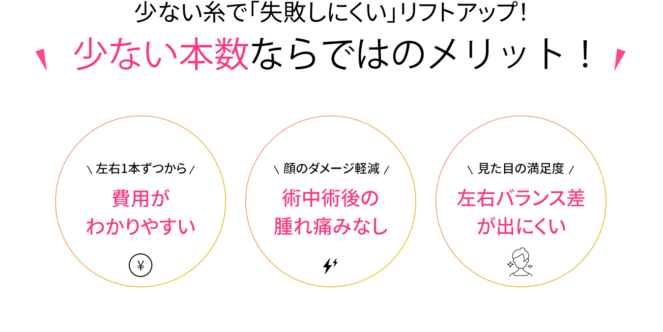 少ない糸の本数で理想のリフトアップを実現